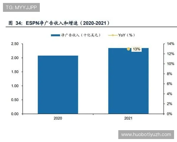 小9直播体育乐悠：平台引入明星体育主播提升内容影响力和用户关注度