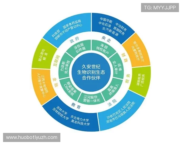 华体会真人游戏合作伙伴拓展，推动行业合作共赢实现共同发展